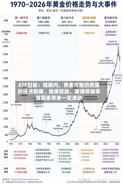 ETF日报：短期内	，黄金可能仍然受到经济数据、地缘扰动、美债收益率等因素带来一定波动-第2张图片