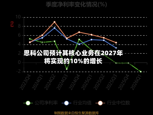 思科公司预计其核心业务在2027年将实现约10%的增长-第1张图片