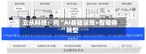 云从科技：向“AI基础设施+智能体”转型-第1张图片