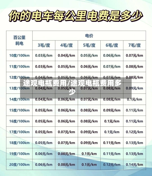途观电瓶费用/途观电瓶费用多少-第3张图片