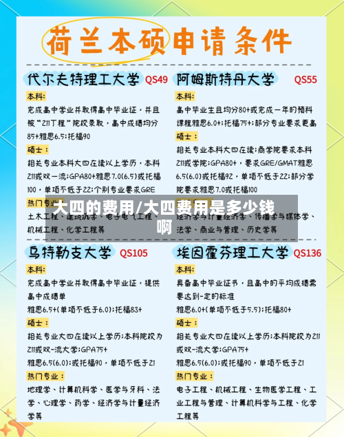 大四的费用/大四费用是多少钱啊-第2张图片