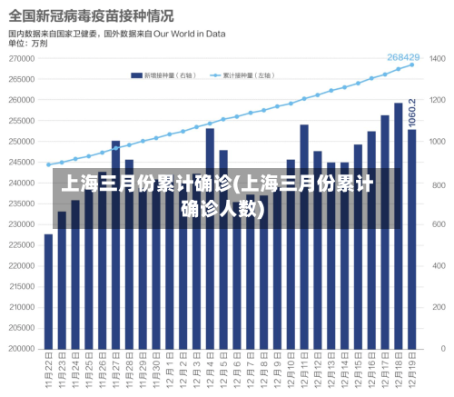 上海三月份累计确诊(上海三月份累计确诊人数)