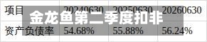 金龙鱼第二季度扣非后净利润同比下降10.15% 股价低开1.66%