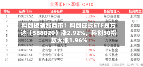科创板领涨两市！科创成长ETF易方达（588020）涨2.92%，科创50指数大涨1.96%-第2张图片