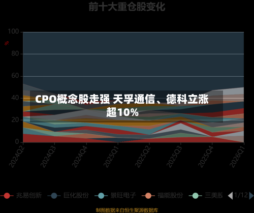 CPO概念股走强 天孚通信、德科立涨超10%