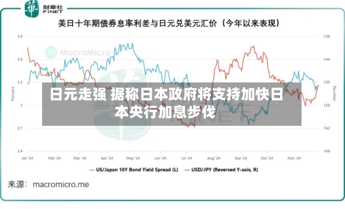 日元走强 据称日本政府将支持加快日本央行加息步伐