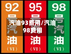 汽油93费用/汽油98费用
