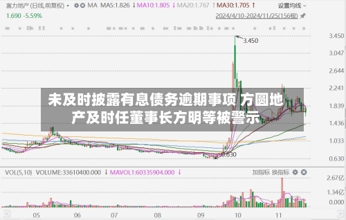 未及时披露有息债务逾期事项 方圆地产及时任董事长方明等被警示-第2张图片