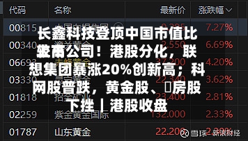 长鑫科技登顶中国市值比较高上市公司！港股分化，联想集团暴涨20%创新高；科网股普跌，黄金股、內房股下挫｜港股收盘-第2张图片