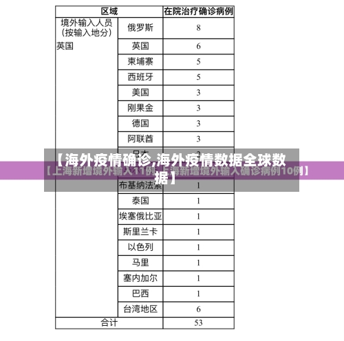 【海外疫情确诊,海外疫情数据全球数据】-第2张图片