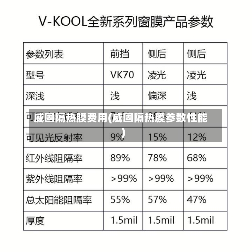 威固隔热膜费用(威固隔热膜参数性能)