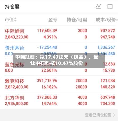 中际旭创：拟17.47亿元（现金），受让中石科技10.47%股份-第2张图片