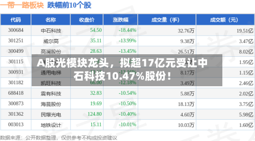 A股光模块龙头，拟超17亿元受让中石科技10.47%股份！-第2张图片