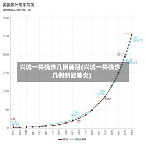 兴城一共确诊几例新冠(兴城一共确诊几例新冠肺炎)-第2张图片