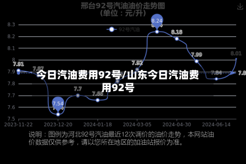 今日汽油费用92号/山东今日汽油费用92号-第2张图片