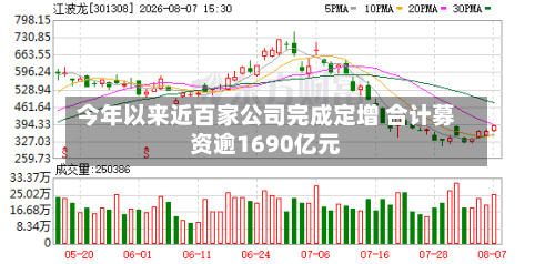 今年以来近百家公司完成定增 合计募资逾1690亿元