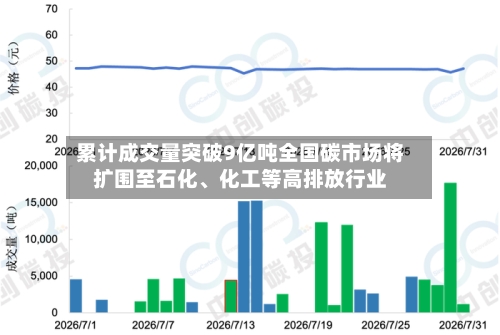 累计成交量突破9亿吨全国碳市场将扩围至石化	、化工等高排放行业-第2张图片