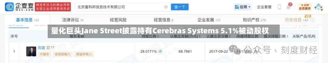 量化巨头Jane Street披露持有Cerebras Systems 5.1%被动股权