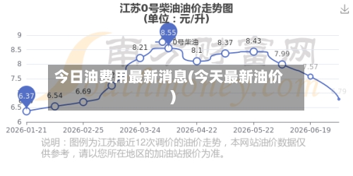 今日油费用最新消息(今天最新油价)