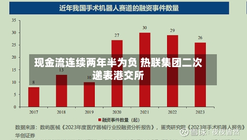 现金流连续两年半为负 热联集团二次递表港交所-第2张图片
