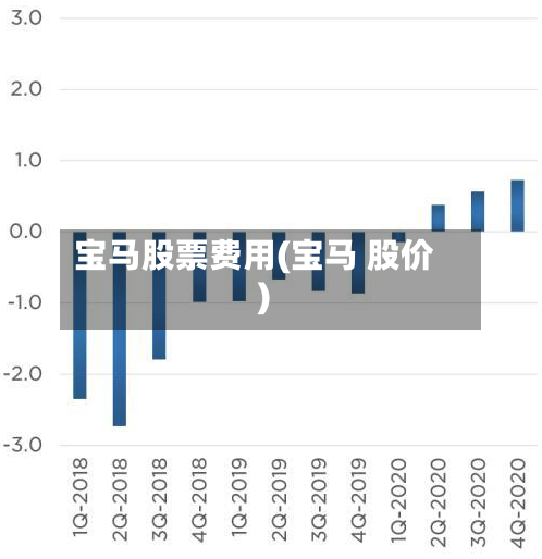 宝马股票费用(宝马 股价)