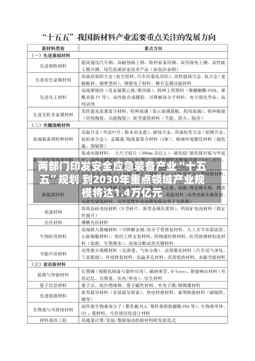 两部门印发安全应急装备产业“十五五”规划 到2030年重点领域产业规模将达1.4万亿元-第3张图片
