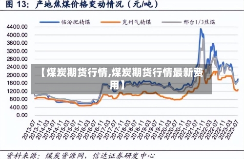 【煤炭期货行情,煤炭期货行情最新费用】