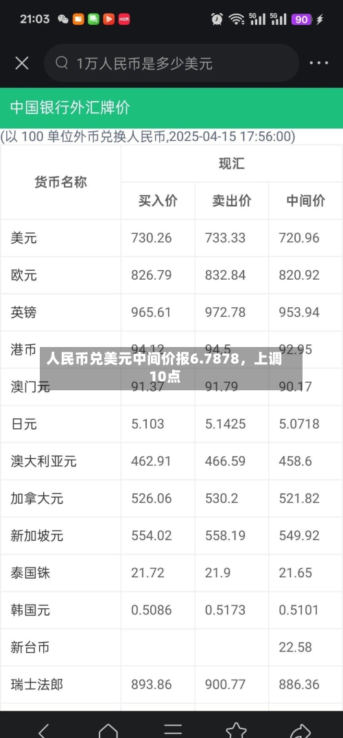 人民币兑美元中间价报6.7878，上调10点-第3张图片