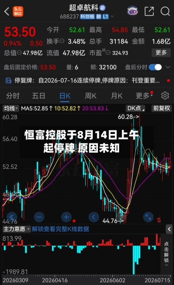恒富控股于8月14日上午起停牌 原因未知-第1张图片
