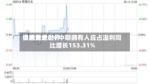 中国黄金世界绩后涨近8% 中期拥有人应占溢利同比增长153.31%-第1张图片