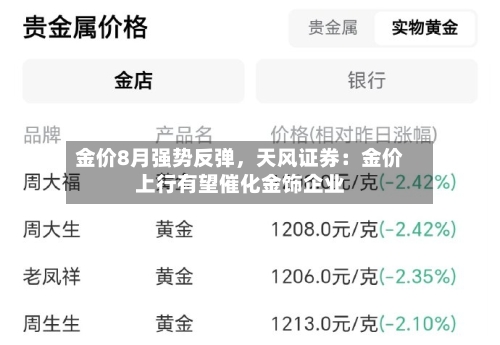 金价8月强势反弹	，天风证券：金价上行有望催化金饰企业-第1张图片