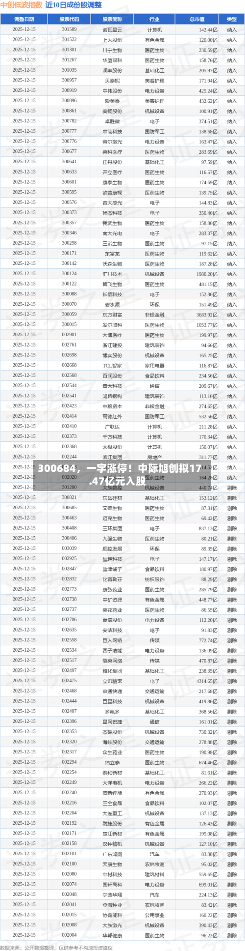 300684，一字涨停！中际旭创拟17.47亿元入股-第2张图片