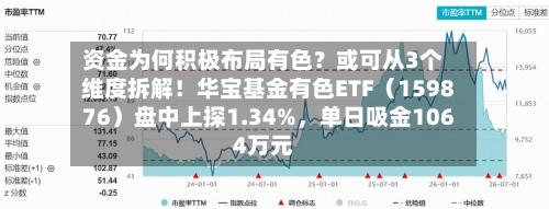 资金为何积极布局有色？或可从3个维度拆解！华宝基金有色ETF（159876）盘中上探1.34%，单日吸金1064万元-第2张图片
