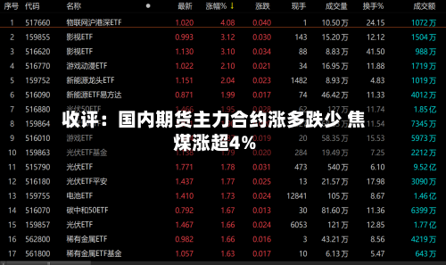 收评:国内期货主力合约涨多跌少 焦煤涨超4%-第1张图片