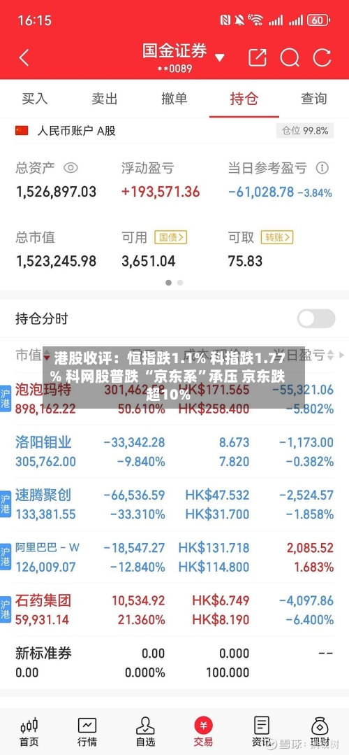 港股收评：恒指跌1.1% 科指跌1.77% 科网股普跌 “京东系	”承压 京东跌超10%-第1张图片