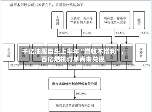 千亿油服巨头上半年“增收不增利”，百亿燃机订单尚未兑现-第2张图片