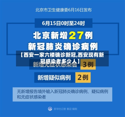 【西安一家六楼确诊新冠,西安现有新冠感染者多少人】-第2张图片