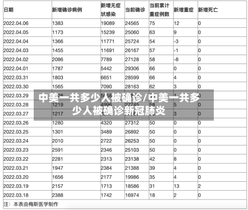 中美一共多少人被确诊/中美一共多少人被确诊新冠肺炎