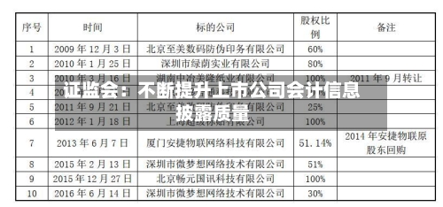 证监会：不断提升上市公司会计信息披露质量