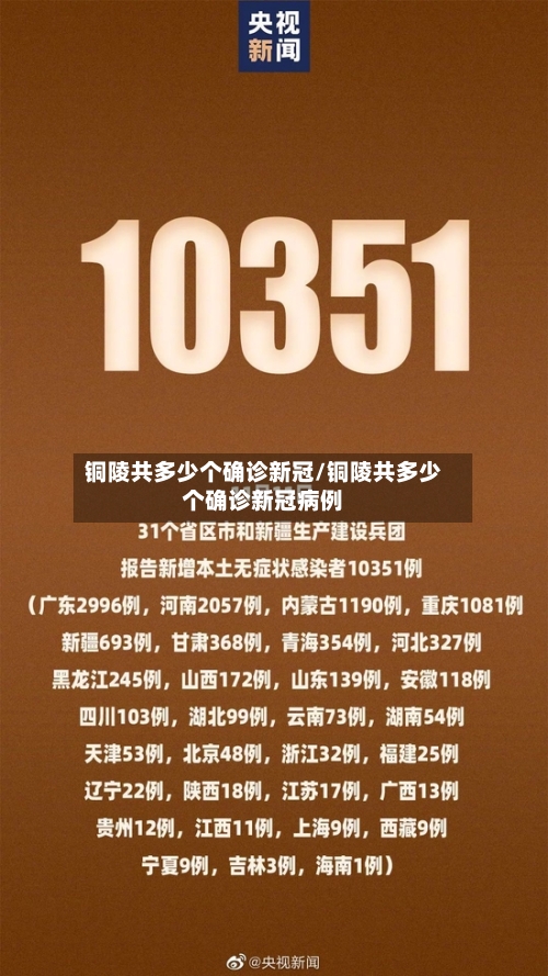 铜陵共多少个确诊新冠/铜陵共多少个确诊新冠病例