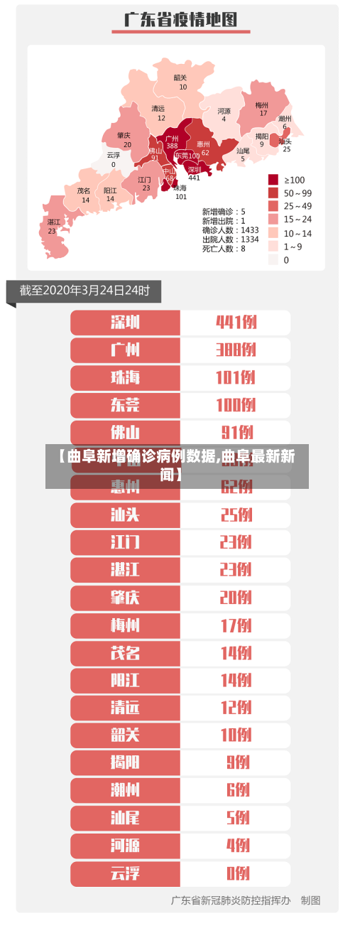 【曲阜新增确诊病例数据,曲阜最新新闻】