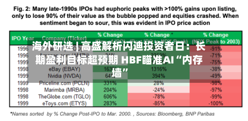 海外研选 | 高盛解析闪迪投资者日：长期盈利目标超预期 HBF瞄准AI“内存墙”-第3张图片