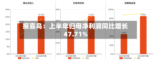报喜鸟：上半年归母净利润同比增长47.71%-第3张图片