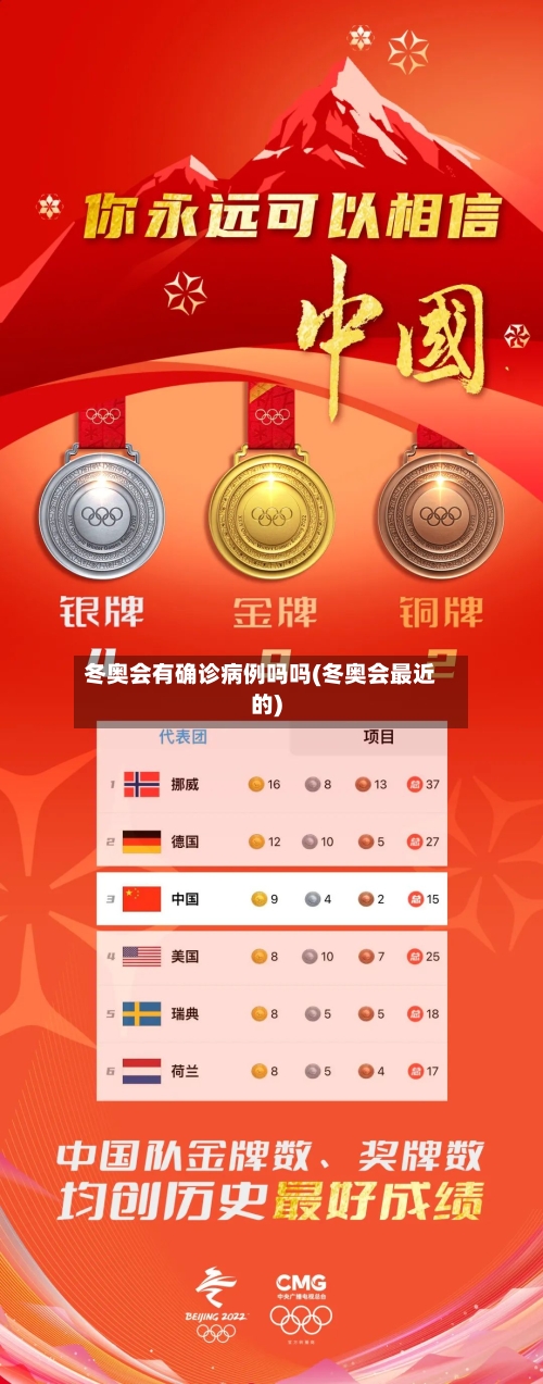冬奥会有确诊病例吗吗(冬奥会最近的)-第2张图片