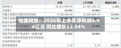 锐捷网络：2026年上半年净利润6.94亿元 同比增长53.54%-第3张图片
