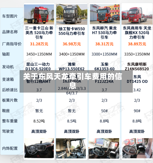 关于东风天龙牵引车费用的信息