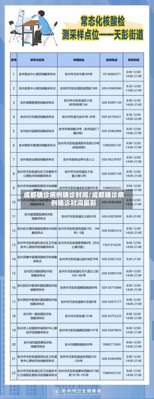 成都确诊病例确诊时间/成都确诊病例确诊时间最新