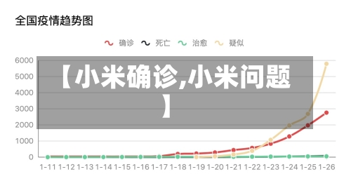 【小米确诊,小米问题】