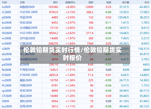 伦敦铅期货实时行情/伦敦铅期货实时报价-第3张图片
