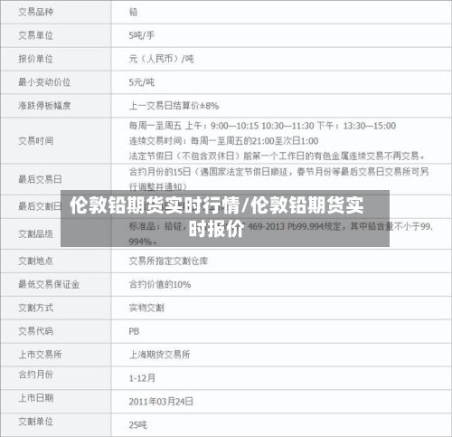 伦敦铅期货实时行情/伦敦铅期货实时报价-第2张图片